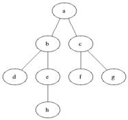 Breadth_First_Search-BFS