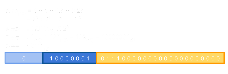 FloationgPoint_ex