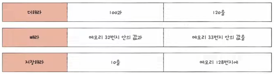 Instruction_Example1