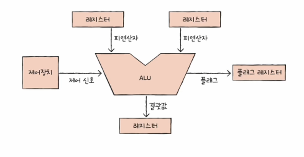 Instruction_Example1