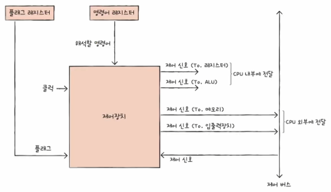 Instruction_Example1