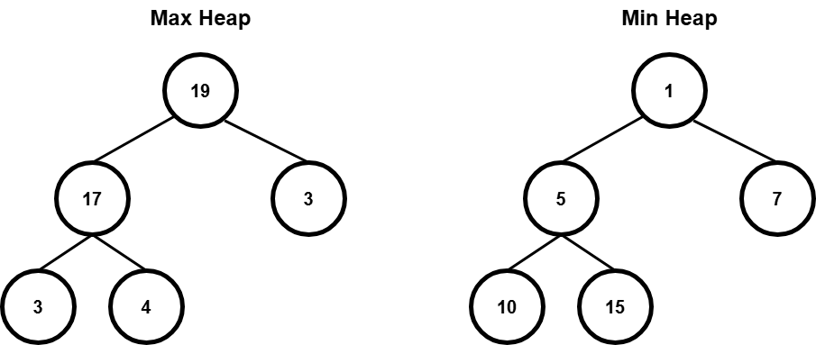 [C++ Data Structure] 힙(Heap) | SeonBab’s Devlog