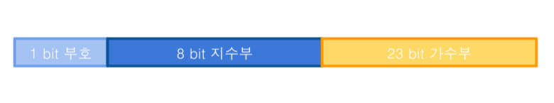 FloationgPoint