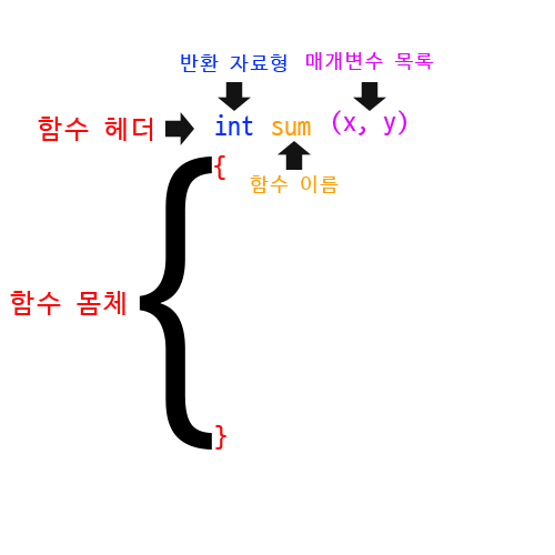 Function_definition